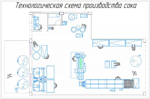 Готовый проект молочного завода