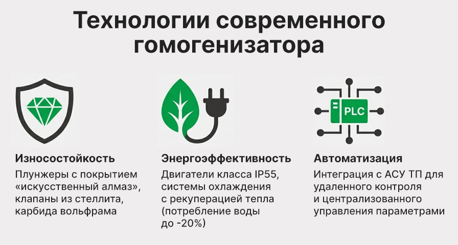 Ключевые технологии современного гомогенизатора