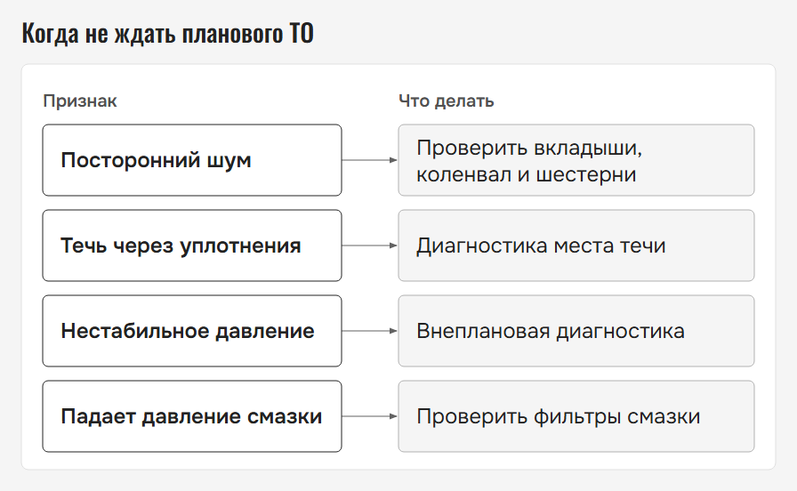 Признаки, при которых не ждут планового ТО гомогенизатора, и что проверить