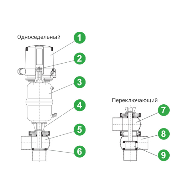 Схема седельного и переключающего клапана