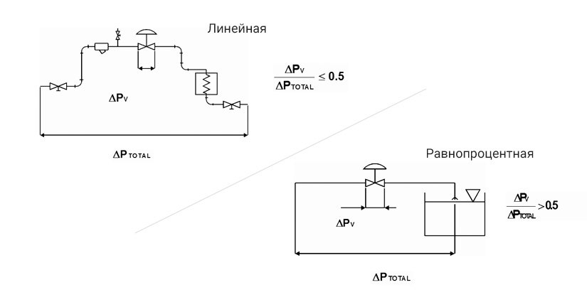 Области применения клапанов